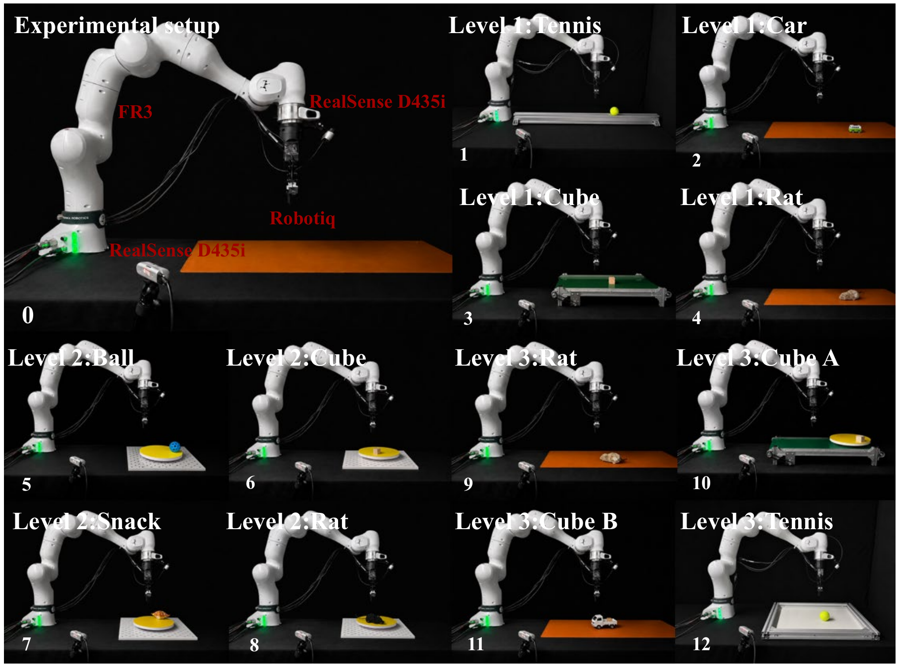 Real-world evaluation setup across three motion levels and two gripper configurations.